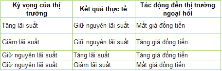 Hiểu về NHTW Châu Âu ECB - kiến thức hữu ích dành cho các trader giao dịch đồng Euro - Ảnh 1 Hiểu về NHTW Châu Âu ECB - kiến thức hữu ích dành cho các trader giao dịch đồng Euro - Ảnh 1