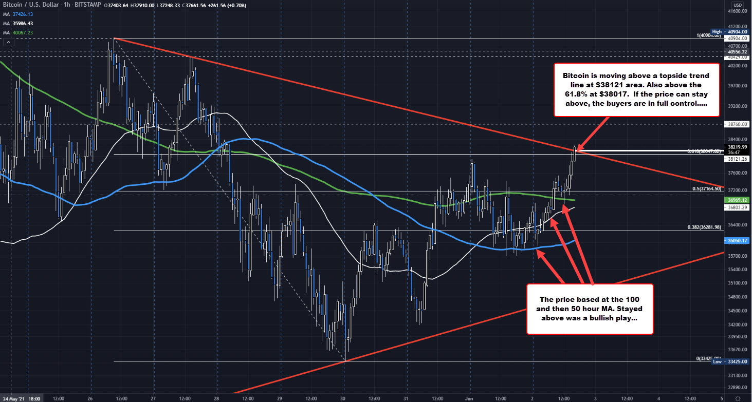Forexlive Image View