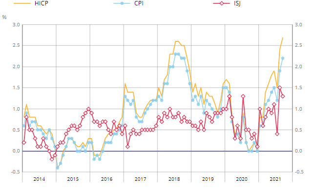 Forexlive Image View
