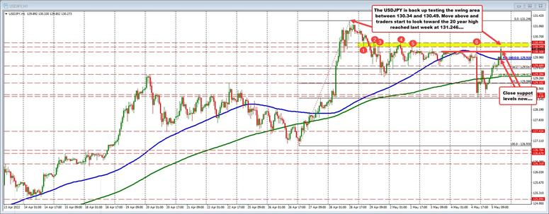 USDJPY