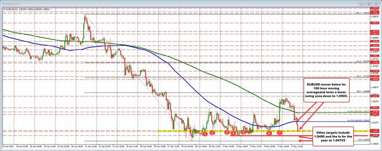 EURUSD