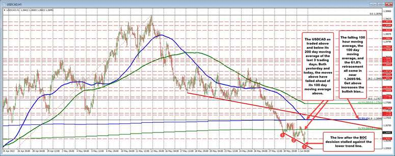 USDCAD