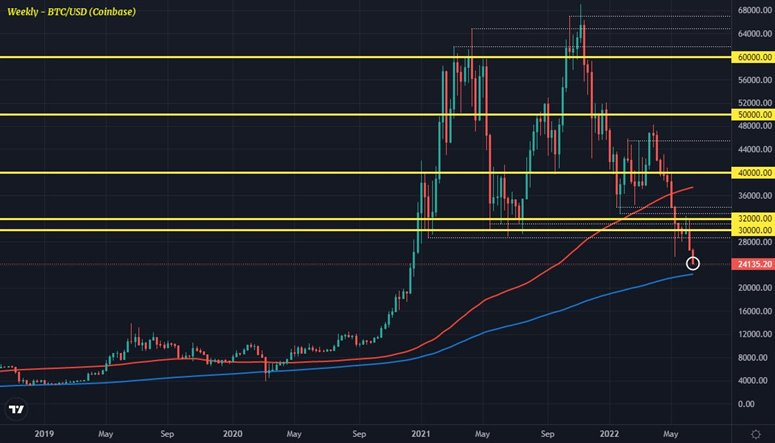 BTC