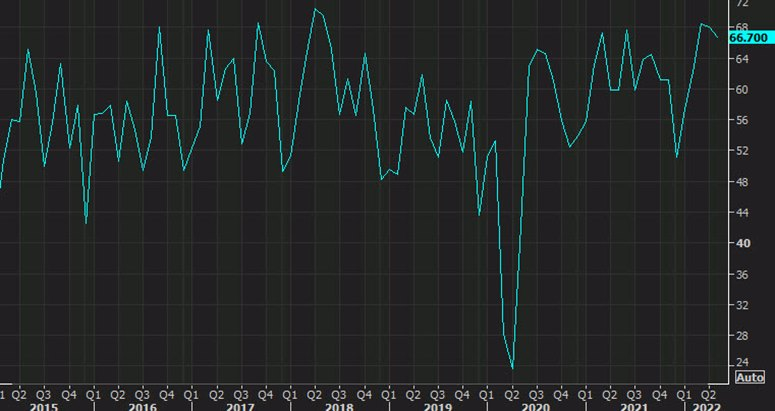 Ivey PMI