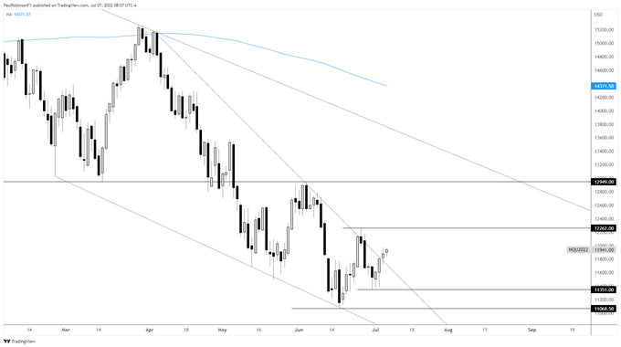 NQ daily chart