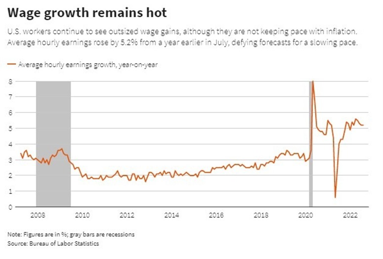 wages usa 08 August 2022