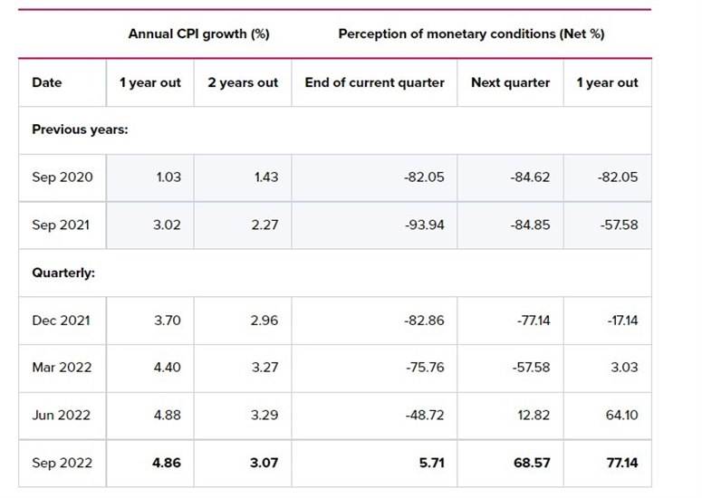 r expectations 4.86%   2 year 3