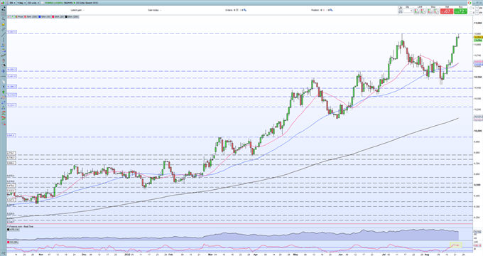 US Dollar (DXY) Looks Overstretched, EUR/USD and GBP/USD Latest