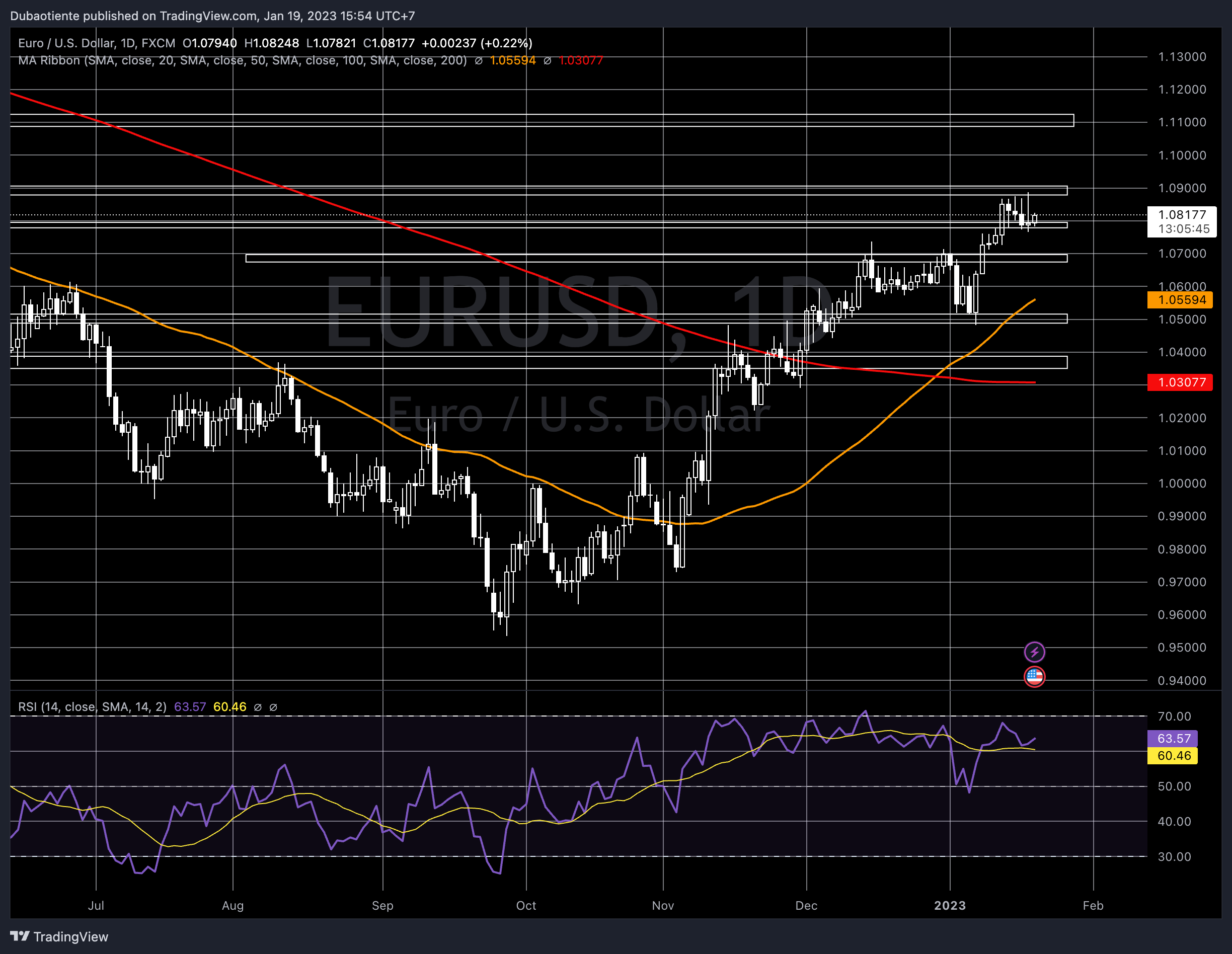 EURUSD: Liệu chủ tịch ECB có gây thêm bất ngờ?