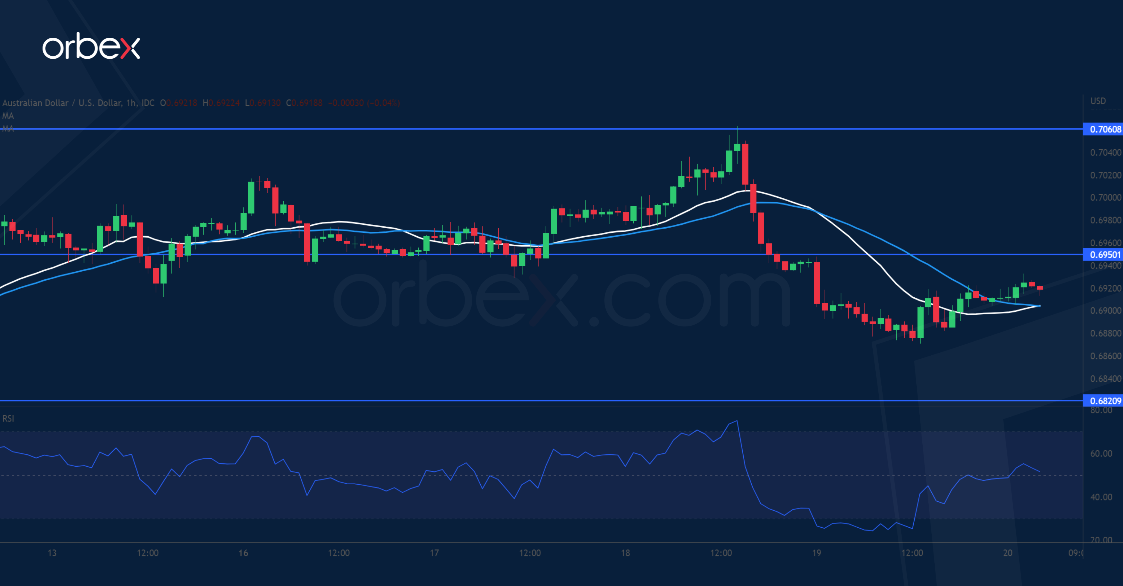 AUDUSD